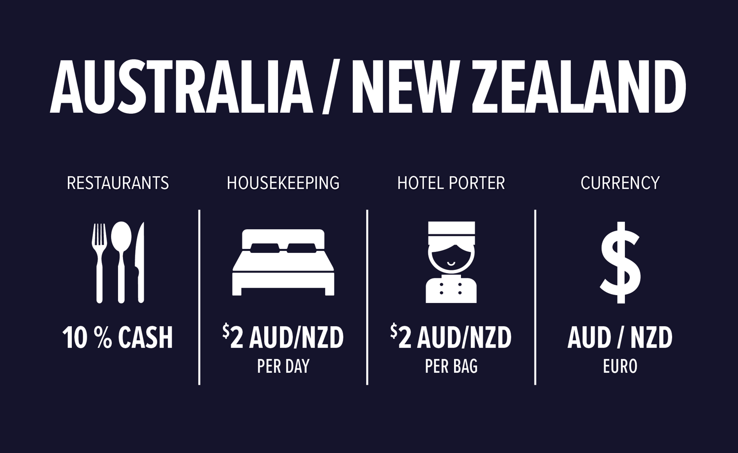 International Tipping Guidelines When Traveling Abroad